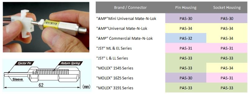 terminal pin extractor guide