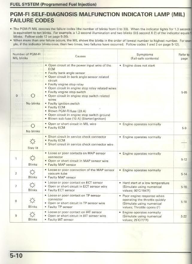 Honda trouble code 23 #6