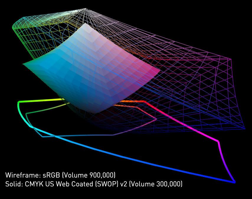 Cmyk Rgb