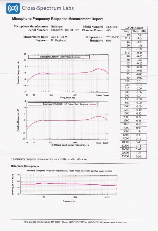 Behringer Ecm8000 Calibration File Rew