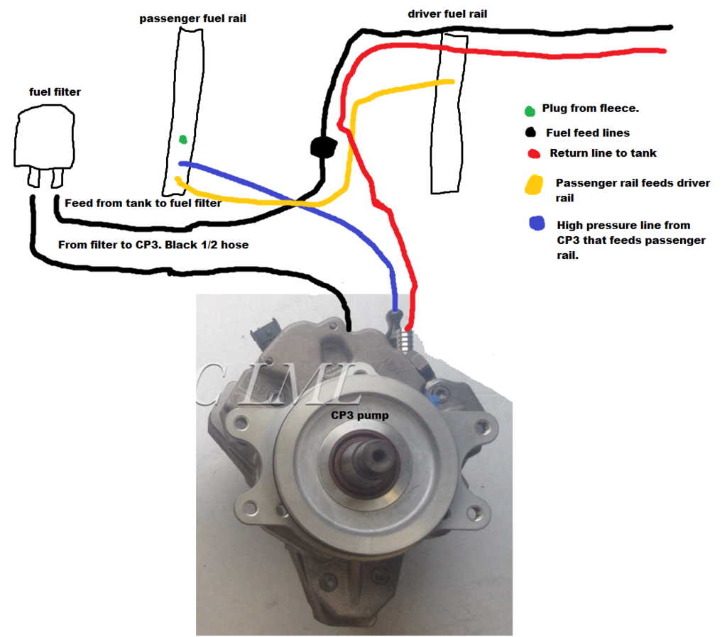 cp3 pump diagram 1 yuk1 allmylovedesign de \u2022