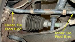 tie rod ends