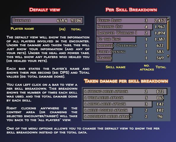 LoTROInterface : Combat Analysis : Combat Analysis