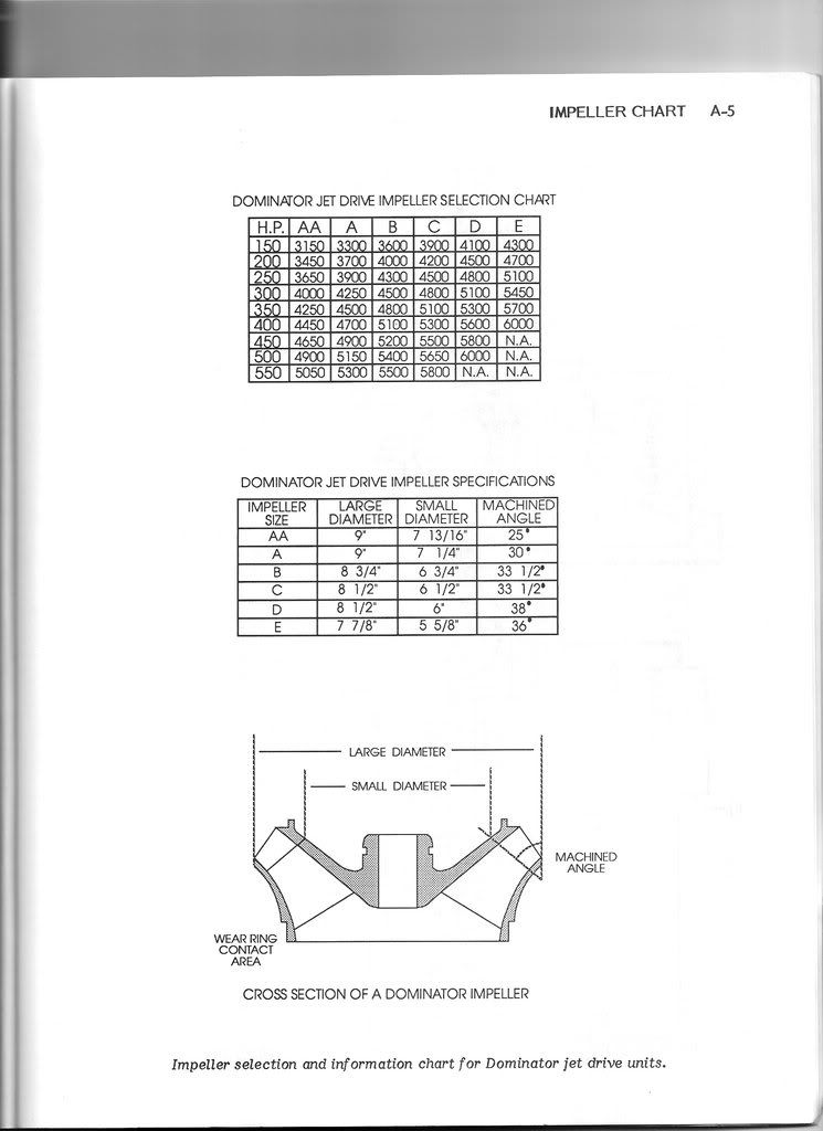 Impellers!