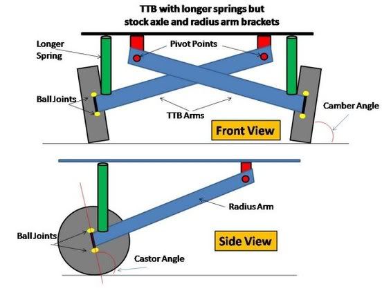 effect-of-longer-springs.jpg