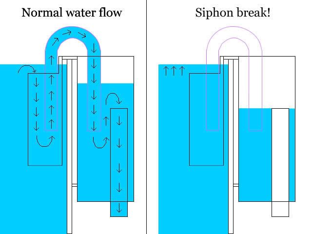 overflow-siphon-break.jpg