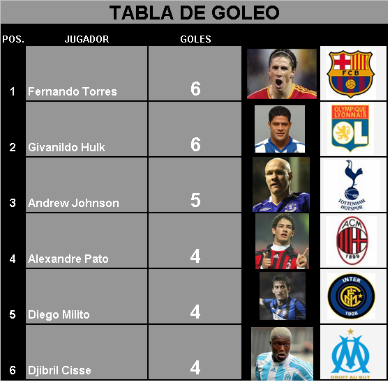Imagen
