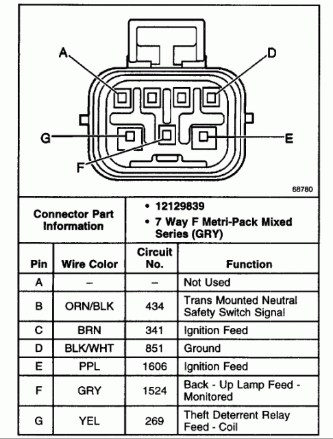 Wiring Diagram: 26 2001 Chevy Silverado Neutral Safety Switch Wiring