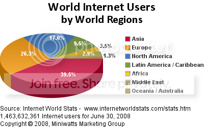 world2008pie.png