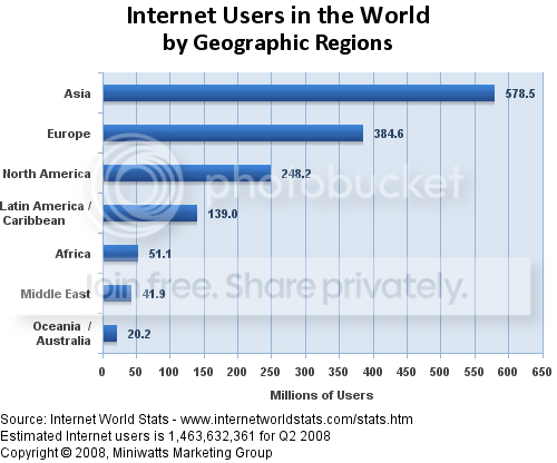 world2008users.png