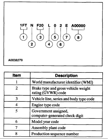 Ford 17-digit v.i.n. decoder #10