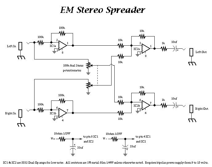 garageband drums stereo spread vs spreader